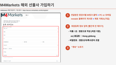 m4markets 거래소