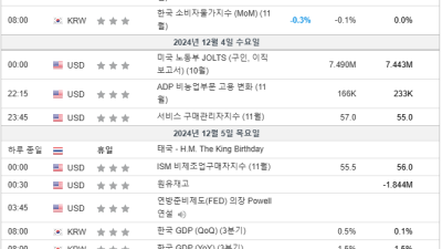 12월 첫주