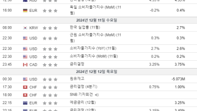 24.12 둘째주